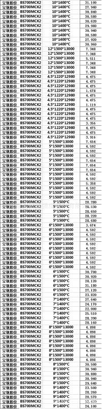 上海北銘半挂车用钢BS700MCK2,BS600MC 半挂车钢宝钢，B750LD