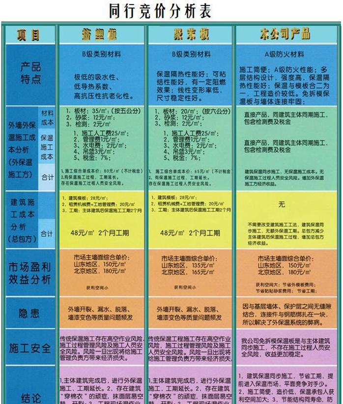 2016新型FS复合保温外模板说明