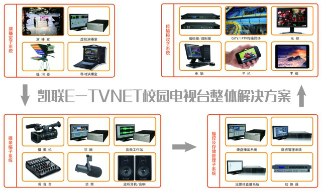 供应凯联X-VNET-L数字化校园电视台解决方案