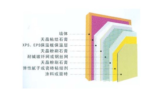 河南丽贝亚FSSG2145 粉刷石膏