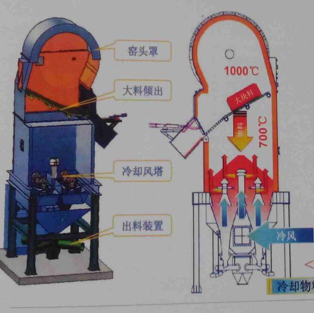 鑫邦XBL 石灰冷却器/回转窑冷却器