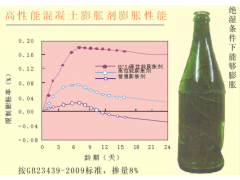 HCSA高性能混凝土膨胀剂(熟料）