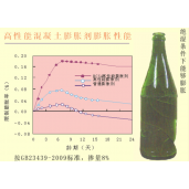 HCSA高性能混凝土膨胀剂(熟料）