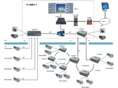KJ930矿山视频监控系统
